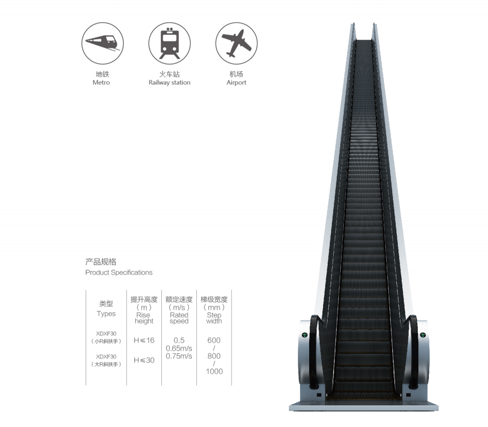 Escalators & Moving Walkways - Professional elevator solution 4 by Homalift Especialist Co.